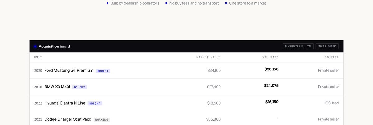 Stryke's acquisition board: a dark table of vehicles with market value, price paid and source